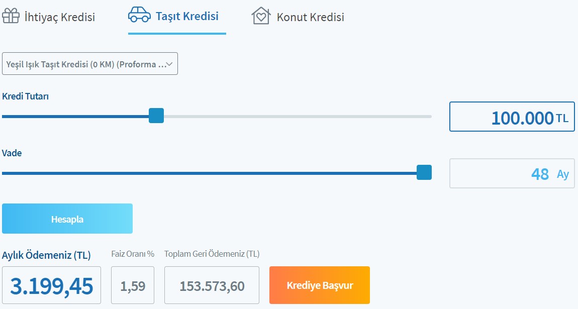 Devlet Banklarından Bomba Faiz İndirimi! Kredi Vanası Patladı, Düşük Faizli İhtiyaç, Taşıt, Konut Kredisi Başladı