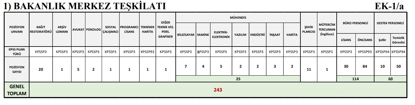 İçişleri Bakanlığı Duyurdu! KPSS 60 ile Farklı Kadrolarda 3 Bin 546 Sözleşmeli Personel Alınacak