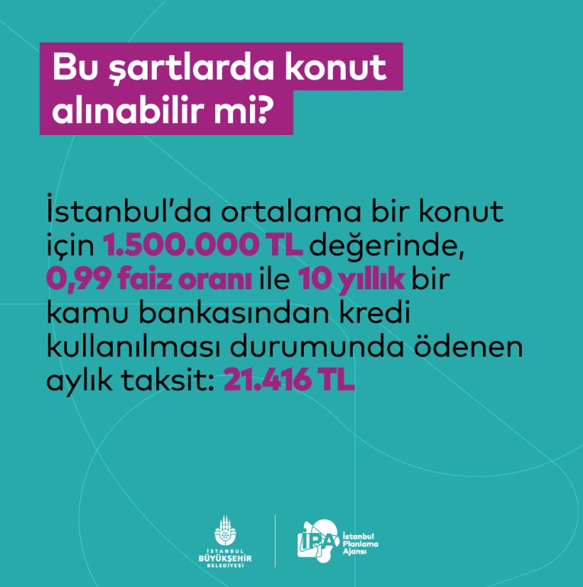 0.99 Kredi Paketinde Asgari Ücretli 5 Aylık Maaşı ile 1 Ayın Konut Kredisi Taksit Tutarını Ancak Ödüyor!