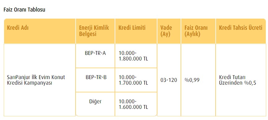 Vakıfbank Sarıpanjur 0.99 konut kredisi başvuru ekranı açıldı! Maliyet ve masraf tablosu ilk defa paylaşıldı