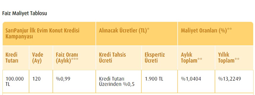 Vakıfbank Sarıpanjur 0.99 konut kredisi başvuru ekranı açıldı! Maliyet ve masraf tablosu ilk defa paylaşıldı