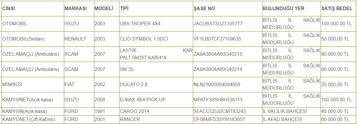 Milli Emlak bu defa ev değil araba satıyor! 2002 2003 2007 2008 model araçlar 35.000, 40.000, 50.000 TL'yle listede