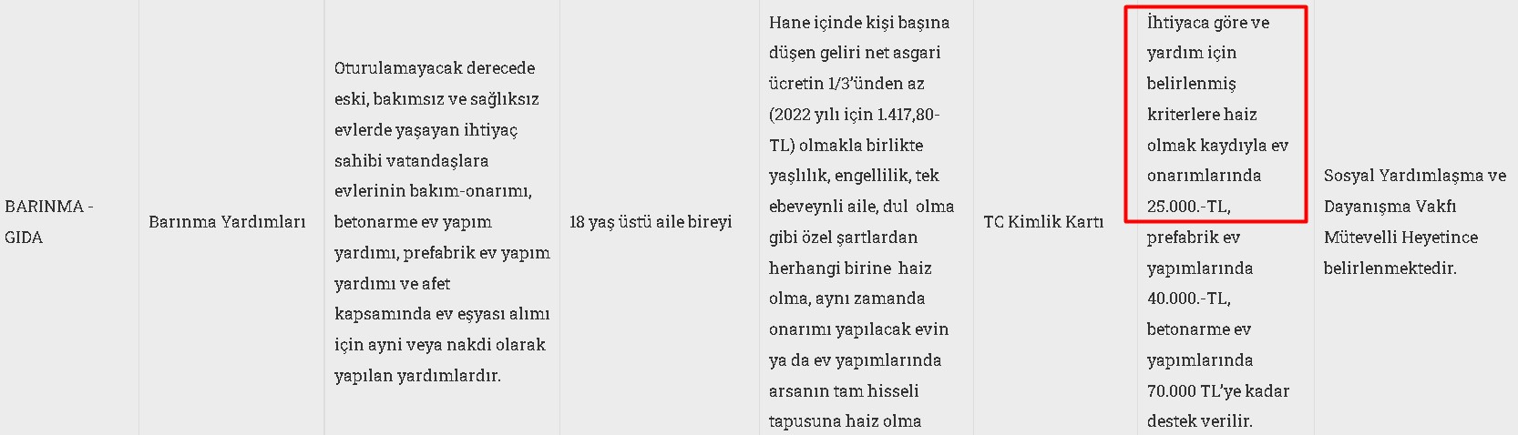 Eski, Bakımsız Evde Oturanlara, Eşyası Eskiyene Devletten 25.000 TL Hibe Tadilat ve Eşya Para Yardımı!