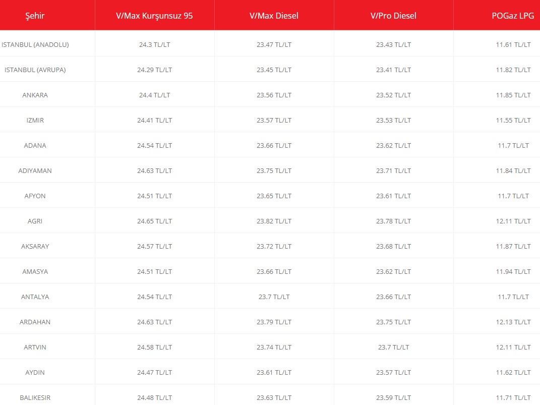 81 ilde litre fiyat tarifesi değişti! 27 28 29 Mayıs Cuma Cumartesi Pazar benzin motorin lpg fiyat tabloları