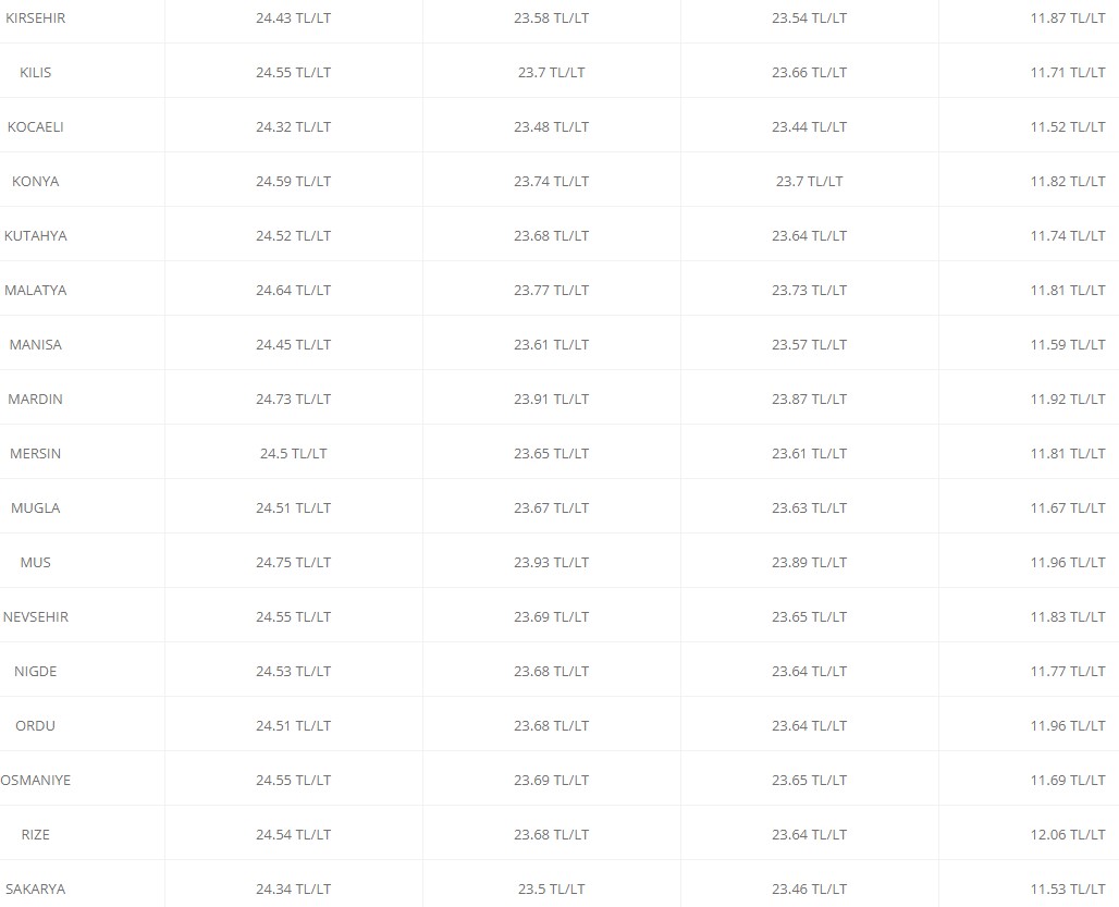 81 ilde litre fiyat tarifesi değişti! 27 28 29 Mayıs Cuma Cumartesi Pazar benzin motorin lpg fiyat tabloları