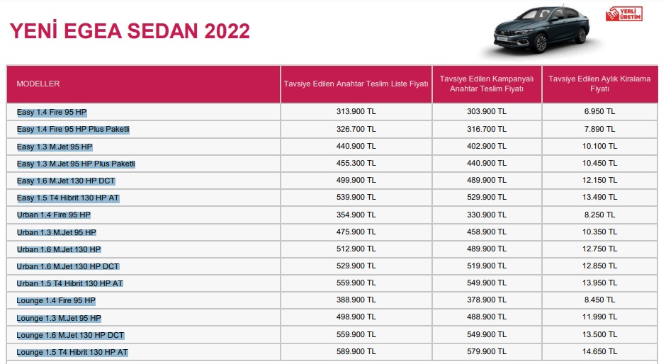 579 Bin Liraya Fırladı! Zam Gelen Yeni Fiat Egea Sedan 2022 Fiyat Listesi Yayımlandı!