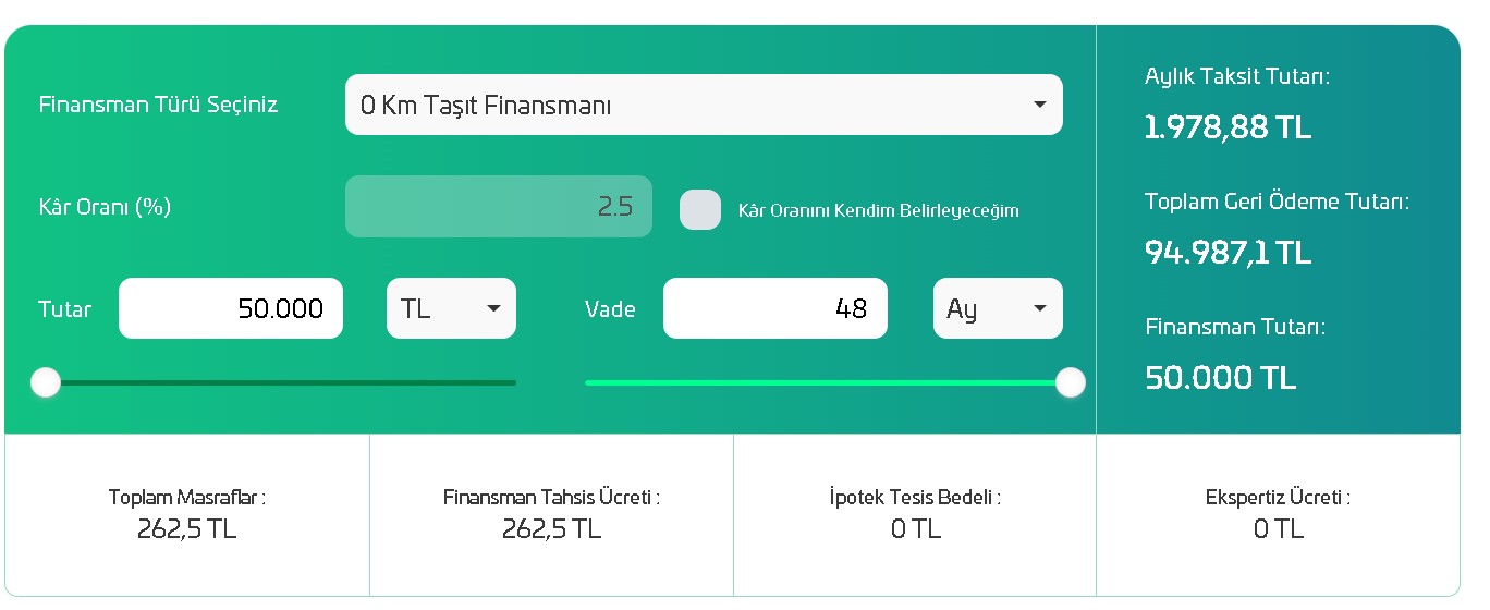 Emlak Katılım Bankası Yüzde 1.99 Oranı ile Taşıt Finansmanı Desteği Sağlıyor