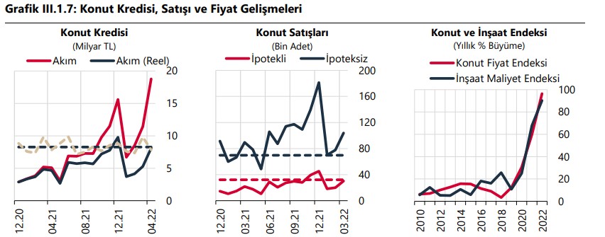 Konut Fiyatlarında Normalleşme Hedefi Tutturulabilir Mi, Ev Fiyatları Düşer Mi?