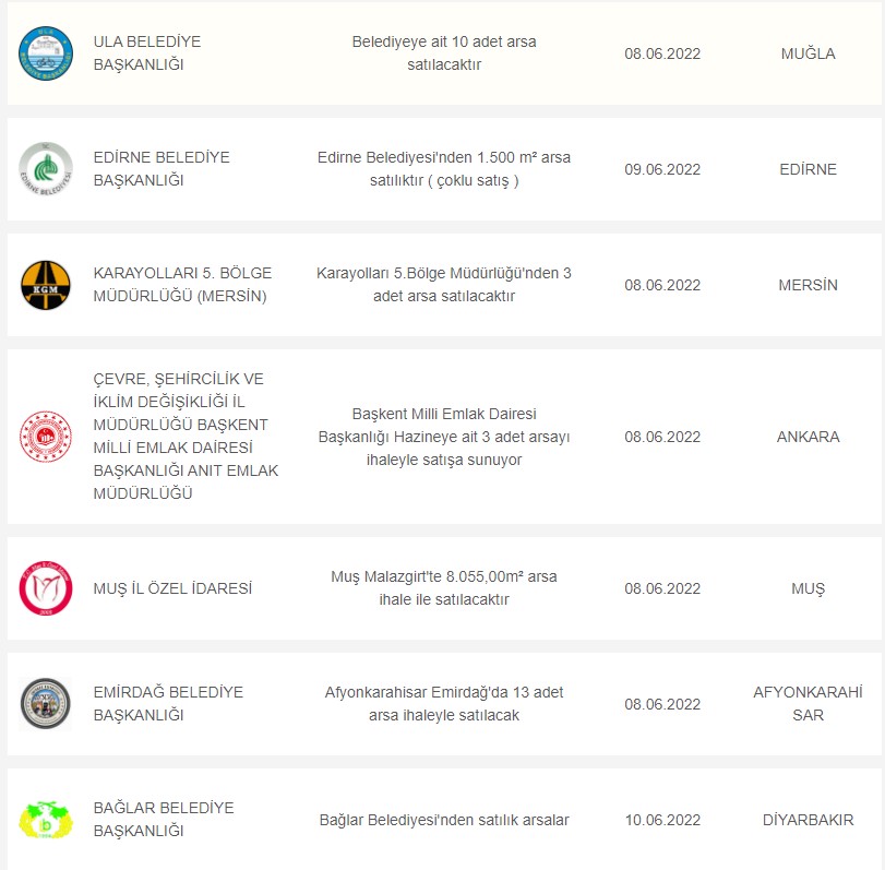 Belediyelerden Satılık İmarlı Arsalar! M2 - Fiyat Tablosu 30 Mayıs 3 Haziran Listesi
