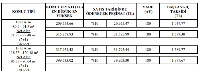 30 31 Mayıs 1 2 3 Haziran TOKİ kuralı konut satış listesi! 1050 TL,1580 TL, 1925 TL taksitle 2 oda 1 salon evler