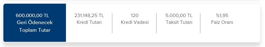 İş Bankası 3.000 TL, 4.000 TL, 5.000 TL Taksitlerle Ne Kadar Konut Kredisi Veriyor?