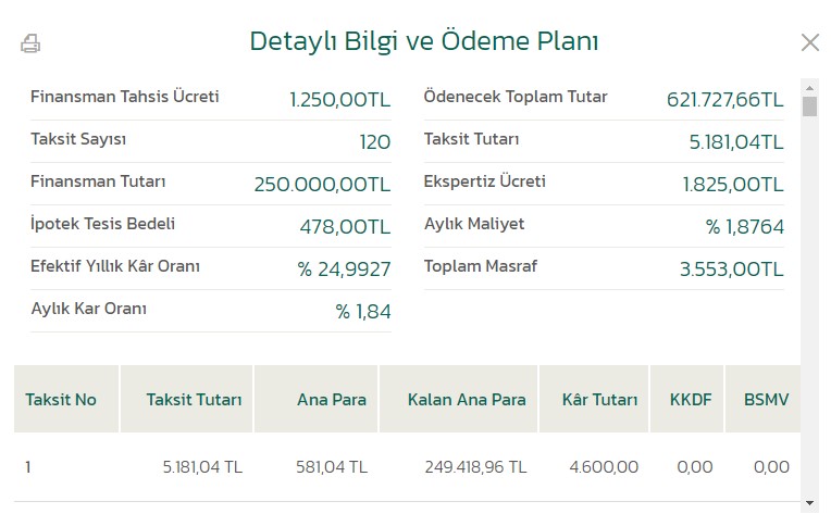 Kuveyt Türk Katılım Bankası 250.000 TL ev finansmanını aylık kaç TL taksitle veriyor?