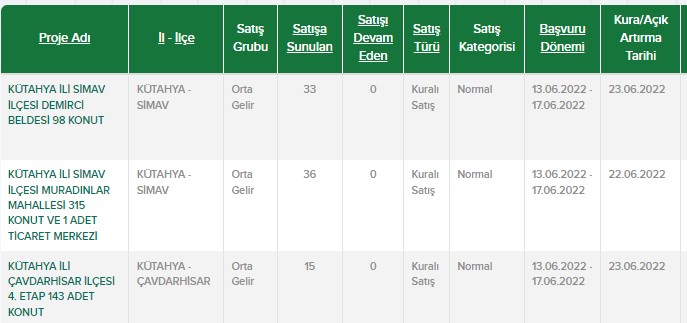 30 31 Mayıs 1 2 3 Haziran TOKİ kuralı konut satış listesi! 1050 TL,1580 TL, 1925 TL taksitle 2 oda 1 salon evler