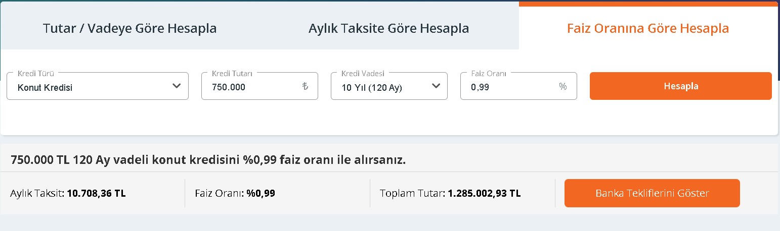 0.99 Yeni Konut Kredisi Paketi İle Ev Alan Kişiler 535 Bin TL Faiz Ödeyecekler!