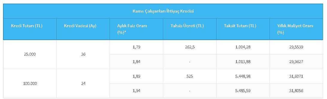 Memur Olanlara 100.000 TL Destek Kredisi! Halkbank Kamu Çalışanlarına Özel İhtiyaç Kredi Kampanyası