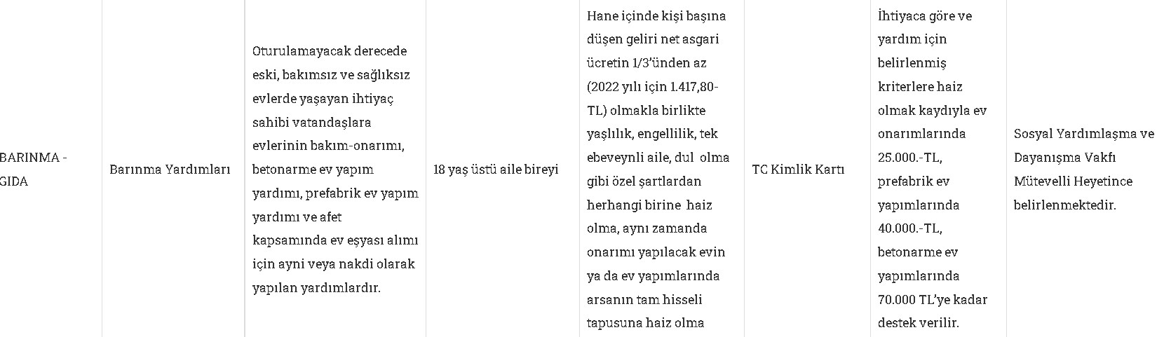 Devletten Yeni Konut Hamlesi! Kendi Arsası Üzerine Prefabrik Ev Yapana Devlet 40 Bin TL Para Yardımı Yapacak