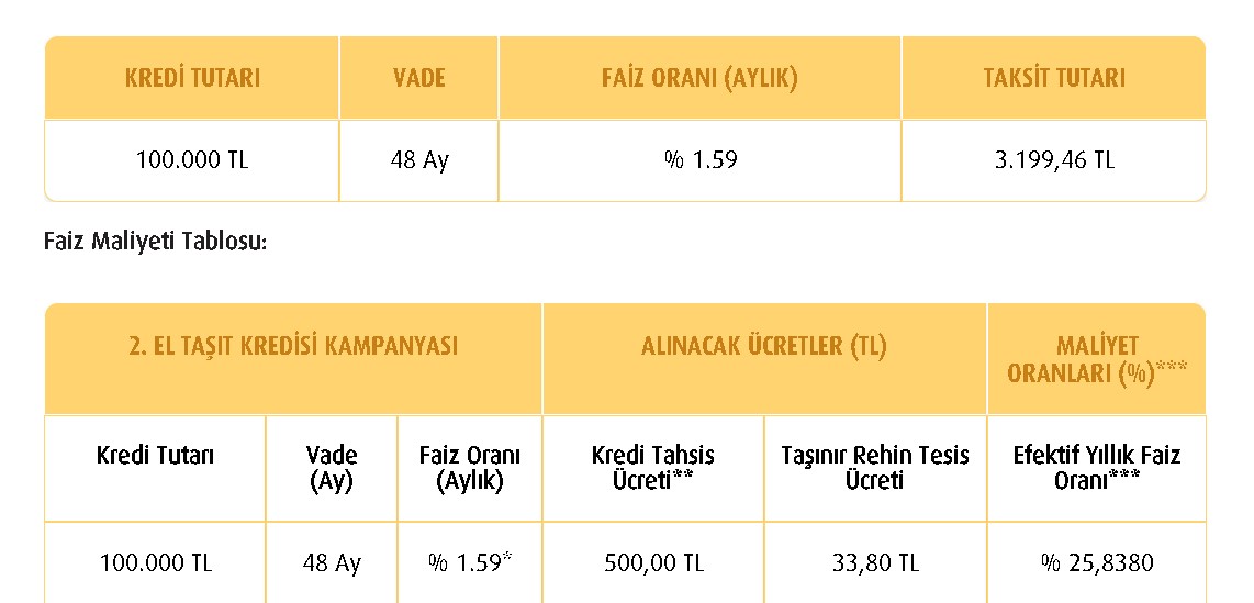 Hayalindeki Arabayı Şimdi Al, Ödemesine 3 Ay Sonra Başla! Ertelemeli Taşıt Kredisi Kampanyası Vakıfbank'ta