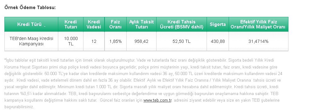 TEB Maaş Müşterisine Özel İhtiyaç Kredisi Kampanyası: Aylık 958.42 TL Taksit Ödeyene 10 Bin TL Nakit Para