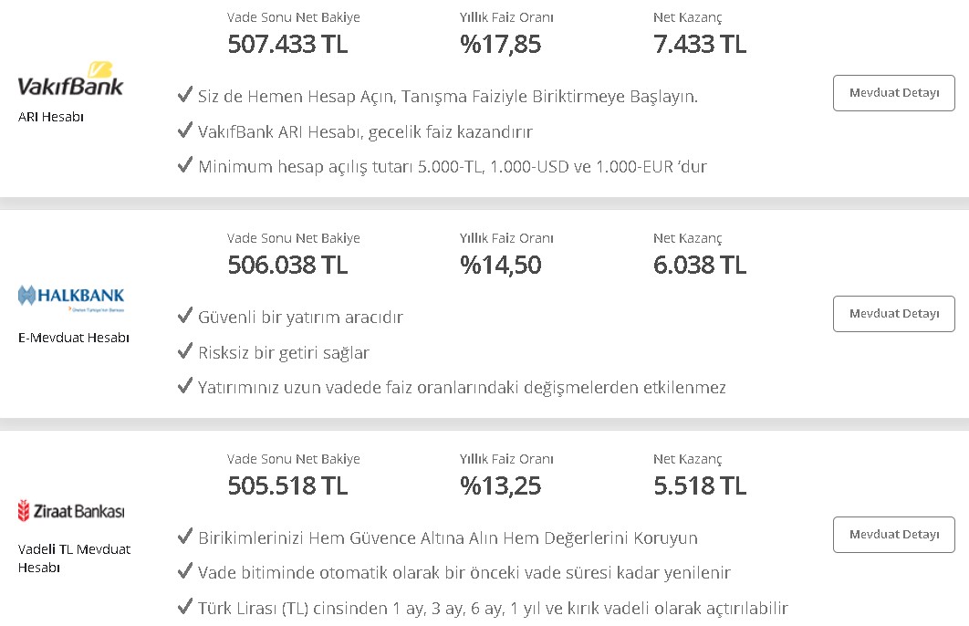 Parasını Bankaya Koyan Çalışmadan 2 Asgari Ücret Kadar Maaş Alacak, 32 Günlük Vadeli Mevduat Faizi Coşturacak