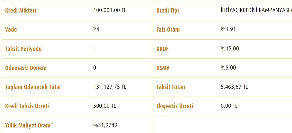 2 Yıl Vadeli 100 Bin TL İhtiyaç Kredisi İçin Ziraat Bankası, Vakıfbank, Halkbank Taksit Hesaplamaları!