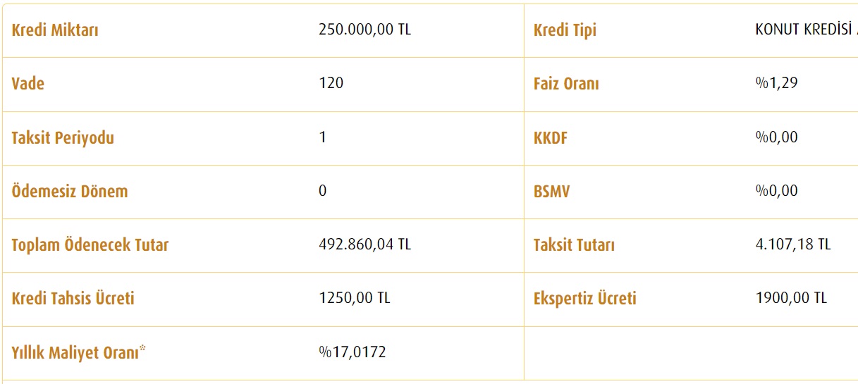 250 Bin TL, 500 Bin TL, 750 Bin TL! Vakıfbank'ın Düşük Faizli Konut Kredisi Aylık Taksit Hesaplamaları!