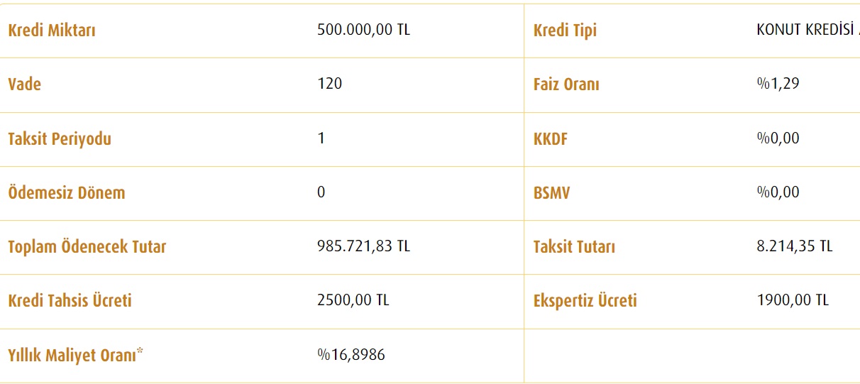 250 Bin TL, 500 Bin TL, 750 Bin TL! Vakıfbank'ın Düşük Faizli Konut Kredisi Aylık Taksit Hesaplamaları!