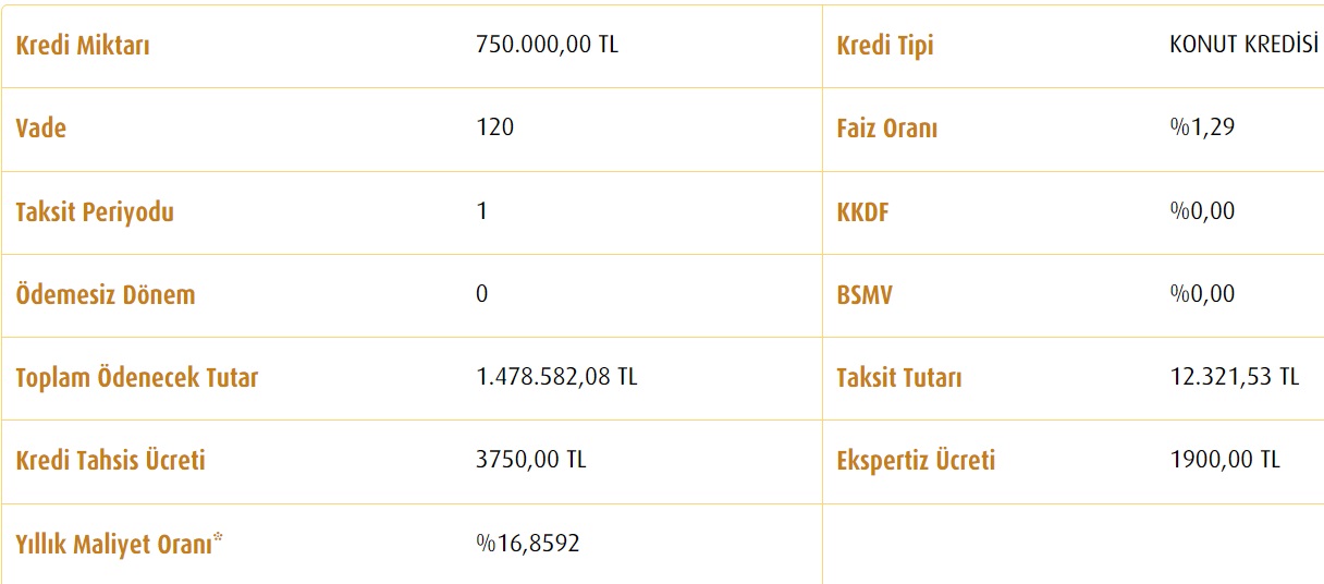 250 Bin TL, 500 Bin TL, 750 Bin TL! Vakıfbank'ın Düşük Faizli Konut Kredisi Aylık Taksit Hesaplamaları!