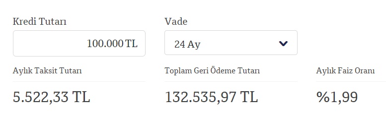 Yüksek Limitli İhtiyaç Kredisi QNB Finansbank'ta! 100 Bin TL, 125 Bin TL, 150 Bin TL Krediler Bu Taksitlerle Veriliyor!