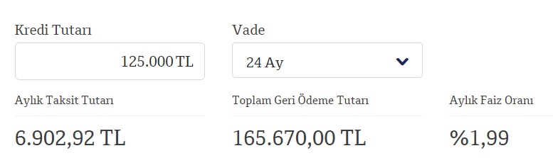 Yüksek Limitli İhtiyaç Kredisi QNB Finansbank'ta! 100 Bin TL, 125 Bin TL, 150 Bin TL Krediler Bu Taksitlerle Veriliyor!