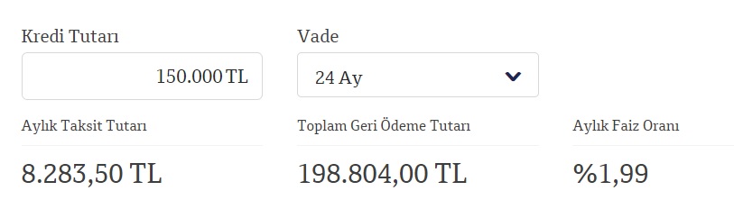 Yüksek Limitli İhtiyaç Kredisi QNB Finansbank'ta! 100 Bin TL, 125 Bin TL, 150 Bin TL Krediler Bu Taksitlerle Veriliyor!