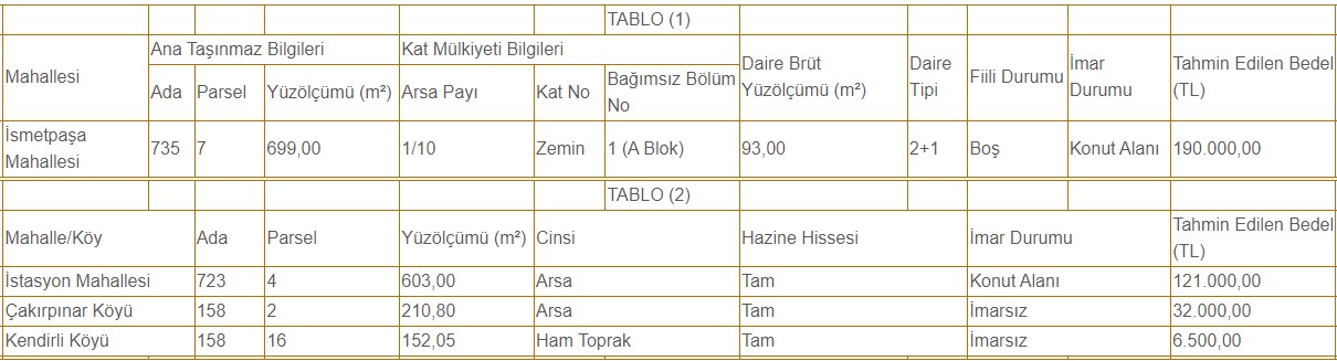 Şehir merkezinde zemin katta 2+1 boş 93 m2 lojman 190.000 liraya satılacak