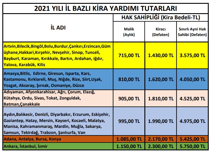 Kentsel Dönüşüm Kira Yardımı Ne Kadar, Arttı Mı, 2022 Zammı Belli Oldu Mu, Ne Zaman Açıklanacak?