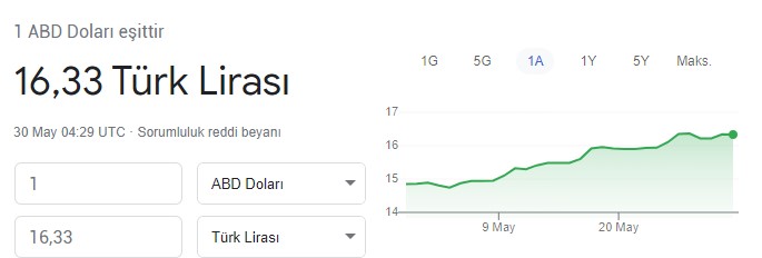 Benzin, Motorin ve LPG'yi Patlatacak Rakamlar Geldi! Dolar Kuru ve Brent Petrol Yükseldi, Zam Beklentisi İlan Edildi