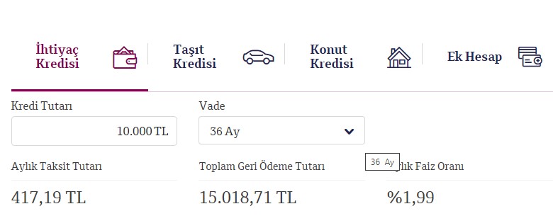 Bankaların İhtiyaç Kredisi Faiz Oranları Haziran Kampanyaları! Garanti Bankası, Akbank, TEB, Yapı Kredi, QNB Finansbank