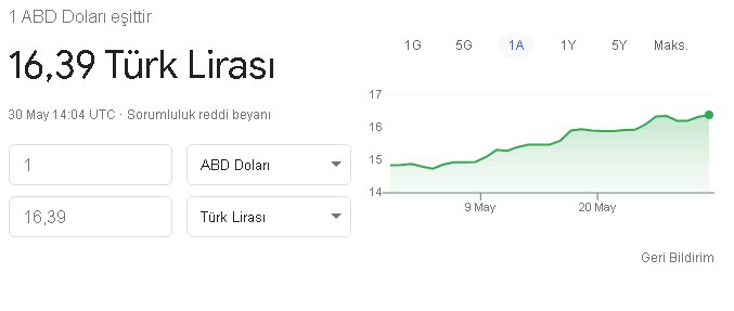 Ağızları açık bırakan dolar tahmini: O tarihte 6 TL liraya düşecek dedi, ortalık karıştı!