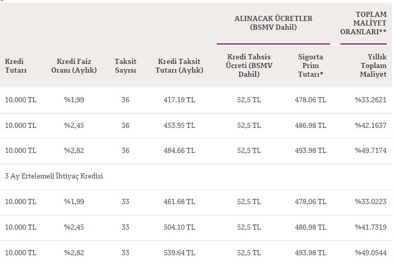 Dev bankadan ihtiyaç kredisi duyurusu! QNB Finansbank herkese kredi paketini açıkladı