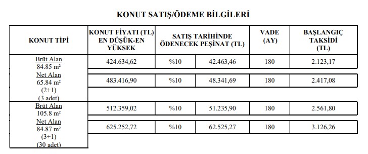 Hiç Evi Olmayana TOKİ Piyangosu! 20.955 TL Peşinat, Aylık 1.579 TL Taksitle Kira Öder Gibi Ev Sahibi Olmak İçin Başvurun