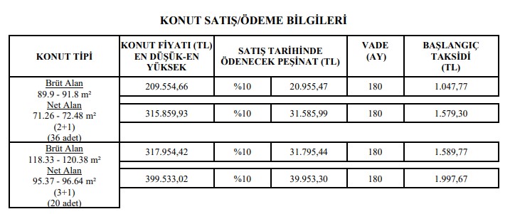 Hiç Evi Olmayana TOKİ Piyangosu! 20.955 TL Peşinat, Aylık 1.579 TL Taksitle Kira Öder Gibi Ev Sahibi Olmak İçin Başvurun