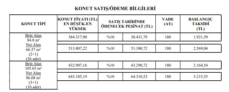 Hiç Evi Olmayana TOKİ Piyangosu! 20.955 TL Peşinat, Aylık 1.579 TL Taksitle Kira Öder Gibi Ev Sahibi Olmak İçin Başvurun