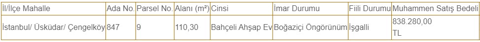 İstanbul Üsküdar'da 110 M2 Bahçeli Ahşap Ev 838 Bin TL'ye Belediyeden Satışa Çıkarıldı