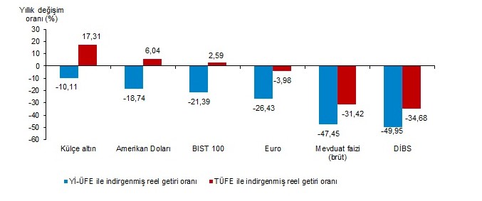 Zenginin Malı Züğürdün Çenesini Yoracak! Nakit Zenginleri Araba, Ev, Arsa Kapışıyor, Satılık Ne Varsa Silip Süpürüyor