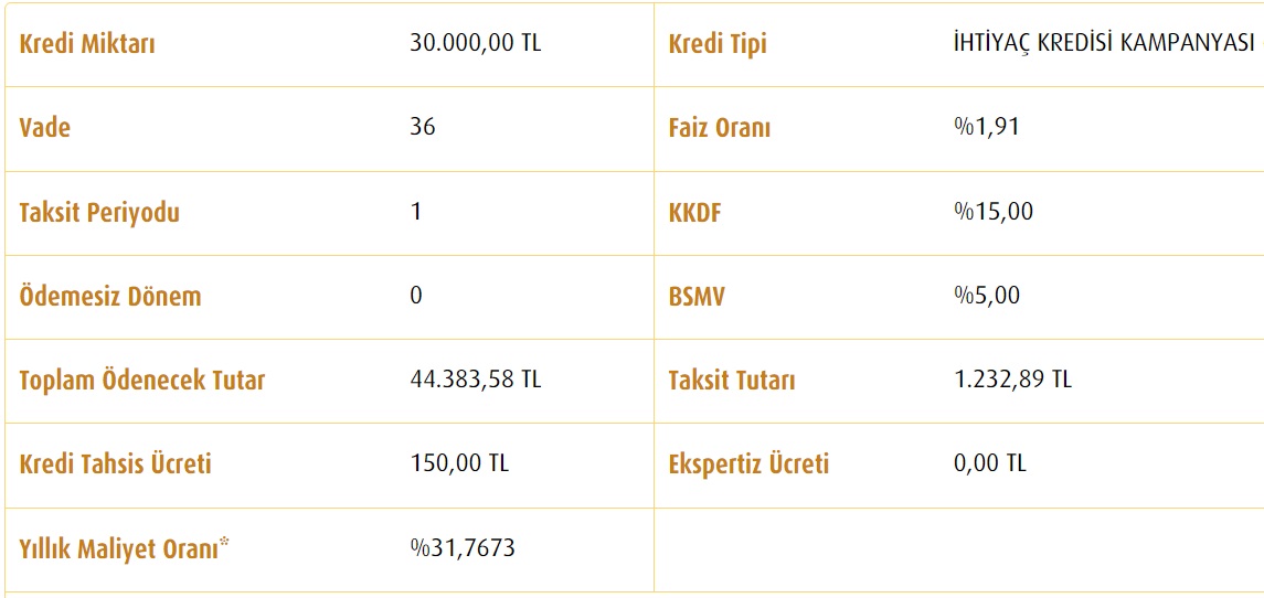 1.232 TL, 1.643 TL, 2.054 TL Taksitlerle 30 Bin TL, 40 Bin TL, 50 Bin TL İhtiyaç Kredileri Vakıfbank'ta!