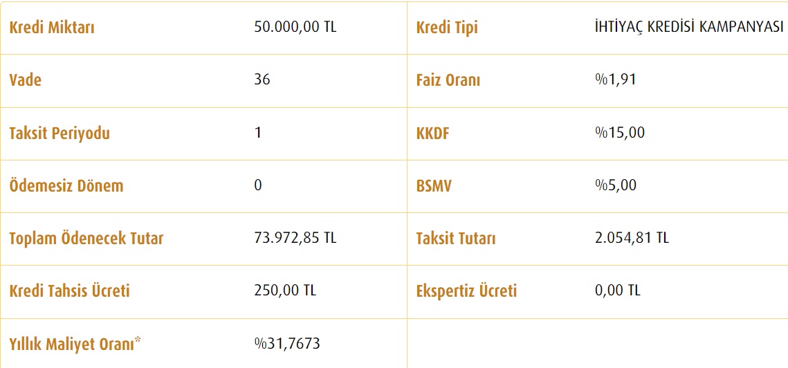 1.232 TL, 1.643 TL, 2.054 TL Taksitlerle 30 Bin TL, 40 Bin TL, 50 Bin TL İhtiyaç Kredileri Vakıfbank'ta!