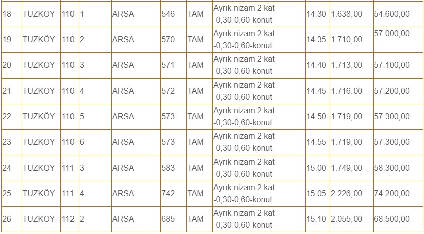 Bu fiyata ne araba ne de konut imarlı arsa bulabilirsiniz! Belediyeye başvuran alıyor