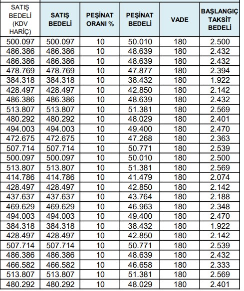 TOKİ 2+1 ve 3+1 daireleri kaç bin TL'den satıyor? Son duyuruda ilan edilen oda sayısı, m2 ve fiyatlar...