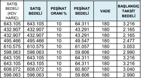 TOKİ 2+1 ve 3+1 daireleri kaç bin TL'den satıyor? Son duyuruda ilan edilen oda sayısı, m2 ve fiyatlar...