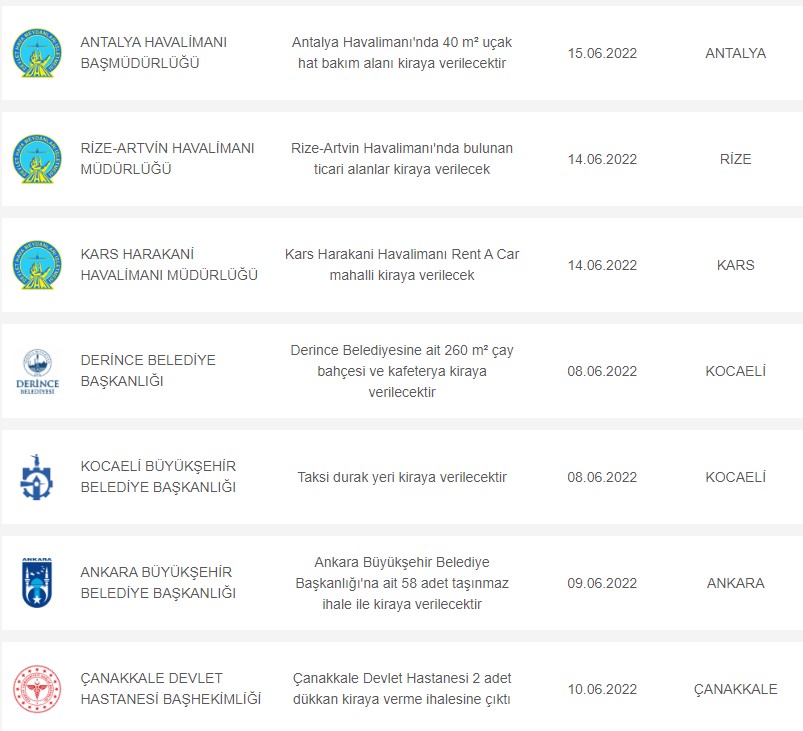 Dükkan, ofis, büro işyeri! Belediyelerden kiralık 1 - 5 Haziran ihale listeleri