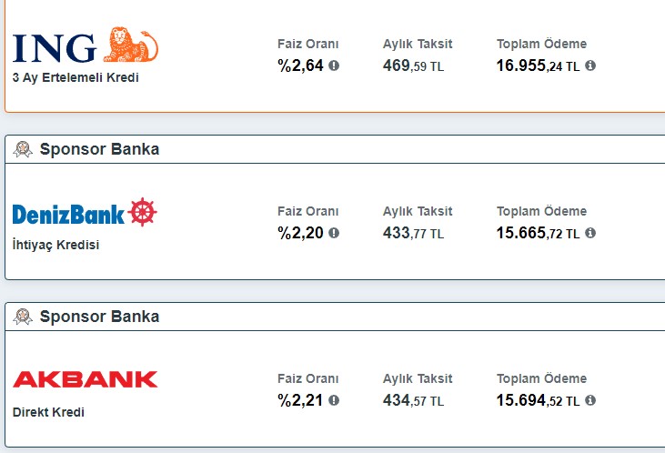 10000 lira ihtiyaç kredisinin 1 Haziran tarihli 36 ay vadeli ödeme planları