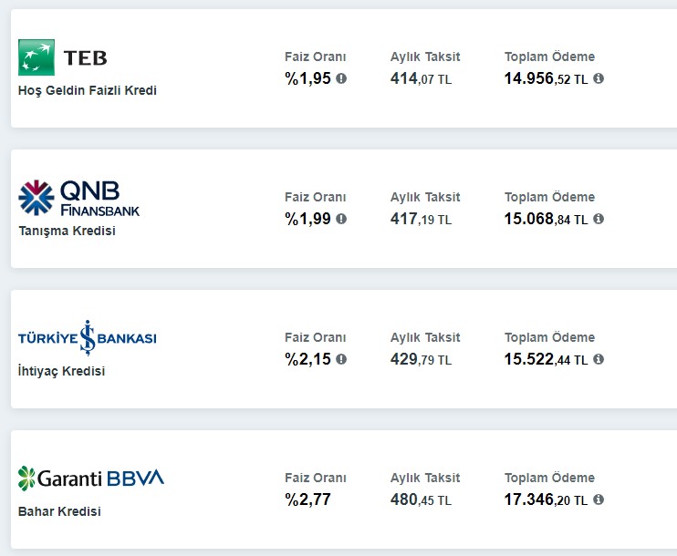 10000 lira ihtiyaç kredisinin 1 Haziran tarihli 36 ay vadeli ödeme planları