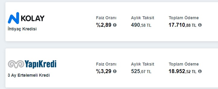 10000 lira ihtiyaç kredisinin 1 Haziran tarihli 36 ay vadeli ödeme planları